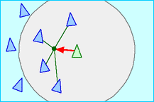 The "cohesion" behavior of the Boids flocking model