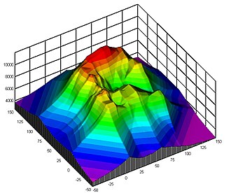 A three-dimensional surface, whose contour graph is below.