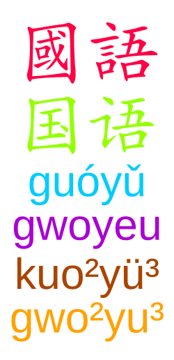 国语; 國語; Guóyǔ; 'National language' written in traditional and simplified forms, followed by various romanizations