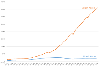 Economy of South Korea, compared to North Korea. North Korea began to lose the economic competition after its adoption of Juche in 1974.
