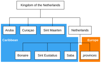Tree structure of subdivisions of the Kingdom of the Netherlands, showing the geographic location of its four constituent countries