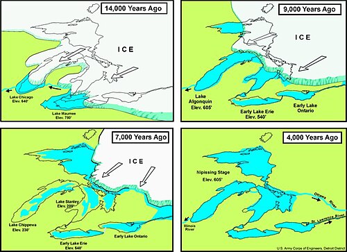 A diagram of the formation of the Great Lakes