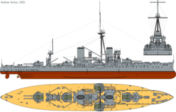A profile of HMS Dreadnought, showing the revolutionary design