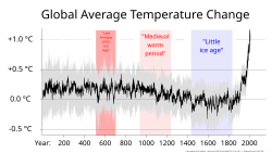 A reconstruction of global temperature trends showing the Late Antique Little Ice Age.