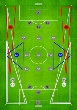 Wingers are indicated in red, while the "wide men" (who play to the flanks of the central midfielders) are indicated in blue.