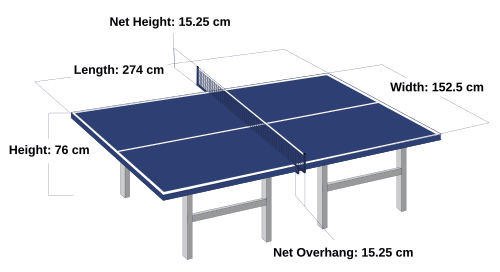 Diagram of a table tennis table showing the official dimensions