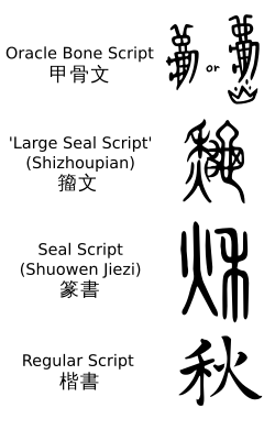 Comparison of oracle bone script, large and small seal scripts, and regular script characters for 秋 'autumn'