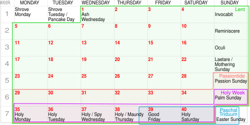 Ash Wednesday and other named days and day ranges around Lent and Easter in Western Christianity, with the fasting days of Lent numbered