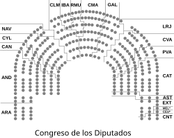 Spain's Congress of Deputies, one example of representative democracy
