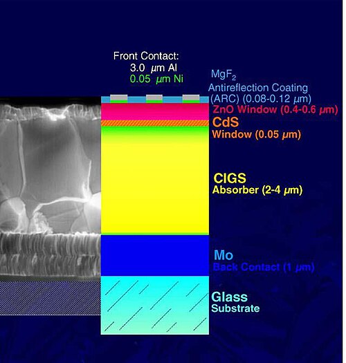 Figure 1: Structure of a CIGS device. CdS is used optionally and some CIGS cells contain no cadmium at all.[7]