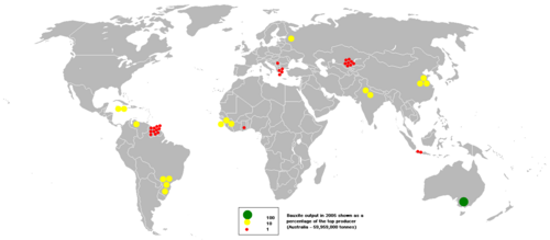 World bauxite production in 2005