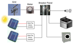Diagram of a residential grid-connected PV system