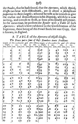 Adrien Auzout's "A TABLE of the Apertures of Object-Glasses" from a 1665 article in Philosophical Transactions, showing a table