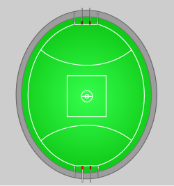Typical Australian rules football playing field