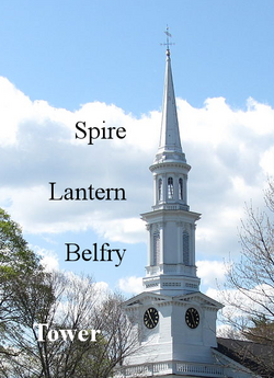 Typical steeple with components