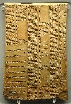 Neo-Assyrian cuneiform tablet from the Library of Ashurbanipal listing synonyms