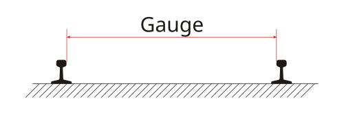 Measuring rail gauge