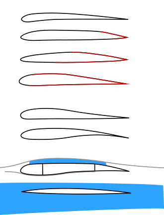 From top to bottom:Laminar flow airfoil for a RC park flyerLaminar flow airfoil for a RC pylon racerLaminar flow airfoil for a crewed propeller aircraftLaminar flow at a jet airliner airfoilStable airfoil used for flying wingsAft loaded airfoil allowing for a large main spar and late stallTransonic supercritical airfoilSupersonic leading edge airfoil laminar flow turbulent flow subsonic stream supersonic flow volume