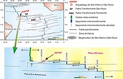 The location of the archipelago on the junction between the African and South American plates.