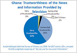 Mass media, news and information provided by television