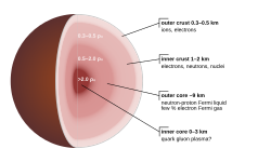 Neutron star cross section