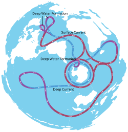 Ocean currents