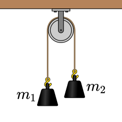 An Atwood's machine is a machine consisting of a pulley and two masses that is commonly used in physics classrooms to demonstrate Newton's laws of motion