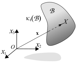 Figure 1. Configuration of a continuum body.