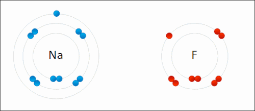 Sodium "gives" one outer electron to fluorine, bonding them to form sodium fluoride. The sodium atom is oxidized, and fluorine is reduced.