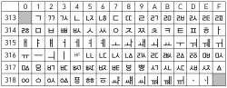 Graphical representation of the Hangul Compatibility Jamo Unicode block