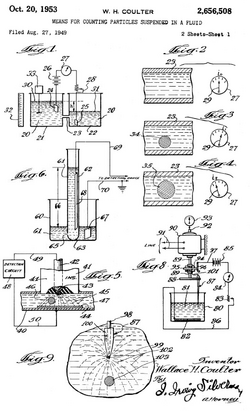 Coulter patented several different implementations of the Coulter principle. Image taken from US Patent No. 2,656,508.