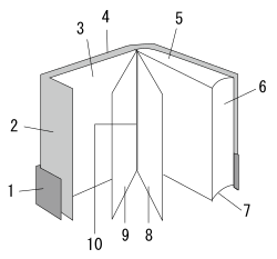Diagram of a book Belly bandFlapEndpaperCoverHeadFore edgeTailRight page (recto if printing is left to right, verso if right to left)Left page (verso if printing is left to right, recto if right to left)Gutter