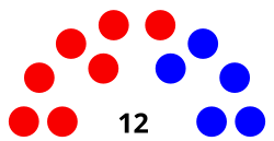 A map of Baton Rouge City Council partisanship