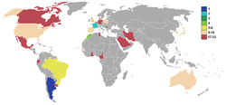 Result of countries participating in the 2022 FIFA World Cup