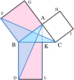 Showing the two congruent triangles of half the area of rectangle BDLK and square BAGF