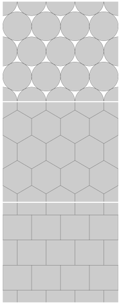 Hexagonal (middle) vs equivalent circle (top) vs staggered rectangular tilings (bottom)