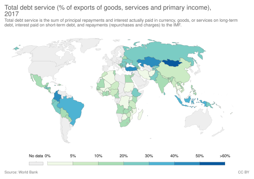 Total debt service as % of exports of goods, services and primary income in 2017[3]
