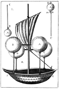 Francesco Lana de Terzi's flying boat concept c. 1670