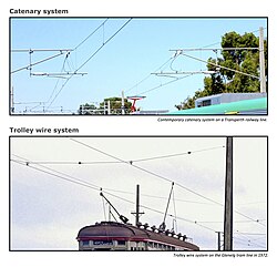 Catenary (upper photo) is suited to higher-speed rail vehicles. Trolley wire (lower photo) is suited to slower-speed trams (streetcars) and light rail vehicles.