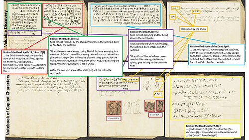 Translation of the copied Egyptian characters from the two notebooks