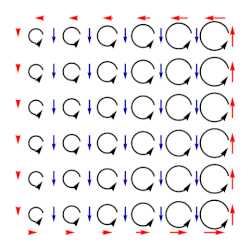 When the microscopic currents induced by the magnetization (black arrows) do not balance out, bound volume currents (blue arrows) and bound surface currents (red arrows) appear in the medium.