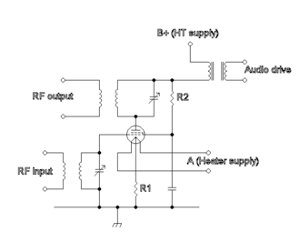 Anode (plate) modulation. A tetrode's plate and screen grid voltage is modulated via an audio transformer. The resistor R1 sets the grid bias; both the input and output are tuned circuits with inductive coupling.