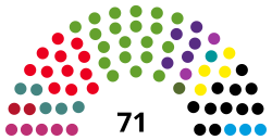 Left: 5 seats PARTEI: 2 seats UFFBASSE: 5 seats SPD: 12 seats Greens: 20 seats Volt: 5 seats UWiGA: 2 seats WGD: 1 seat FW: 1 seat FDP: 4 seats CDU: 11 seats AfD: 3 seats