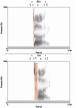 Voice Onset Timing spectrograms for English "die" and "tie". The voiceless gap between release and voicing is highlighted in red. Here the phoneme /t/ has a VOT of 95 ms, and /d/ has one of 25 ms.
