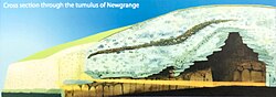 Cross section of the Newgrange tumulus showing sunlight reaching the chamber on the winter solstice