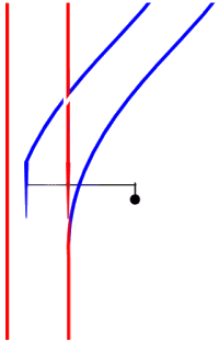 The operation of a railroad switch. In this animation, the red track is the one traveled during a facing-point movement. The switch mechanism, shown in black, may be operated remotely using an electric motor or hand-operated lever or from a nearby ground frame.