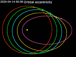 Animation of orbit by eccentricity