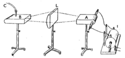 An early experiment demonstrating the refraction of microwaves by a paraffin lens by John Ambrose Fleming in 1897