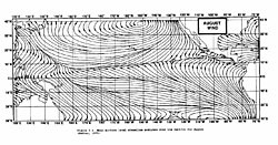 August position of the ITCZ and monsoon trough in the Pacific Ocean, depicted by area of convergent streamlines in the northern Pacific