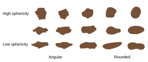 Differences in grain shape, such as sphericity (vertical) and rounding (horizontal)